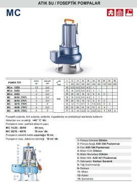 PEDROLLO MC 40/65 4HP 380V 3\'\' Çıkışlı Flatörlü Döküm Gövdeli Foseptik Dlgıç Pompası