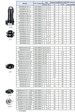 Leo  50SWU9-6-0.37      0.5 Hp  380V    Döküm Gövdeli Atık Su Pompası