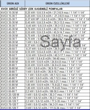 Dab KVCX 65-80 T   2.2 kW  380V  Dikey Milli Çok Kademeli Santrifüj Pompa