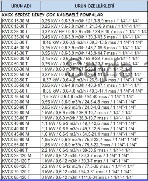 Dab KVCX 25-120 T   1 kW  380V  Dikey Milli Çok Kademeli Santrifüj Pompa