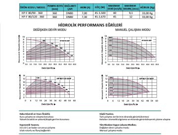 Prana  HP-F 100/80-350    DN 100 220V  Frekans Kontrollü Flanşlı Tip Sirkülasyon Pompası
