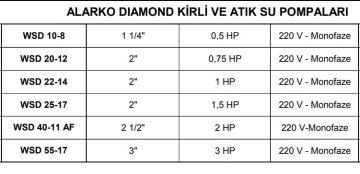 ALARKO  WSD  40-11 AF    2Hp 220V   Pis Atık Su Dalgıç Pompa