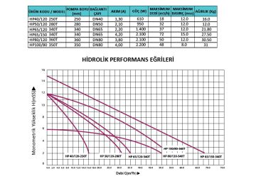 Prana HP 100/80 350T  DN 80  380V  Tek Hızlı Flanşlı Tip Sirkülasyon Pompası