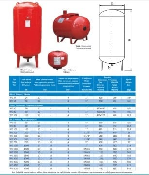 Wenta  WE-24  24 Litre  10 Bar  Küre Tip Ayaksız Hidrofor ve Genleşme Tankı