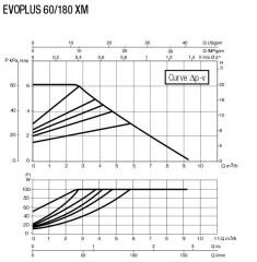 DAB EVOPLUS 60/180 XM 1 1/4\'\' Dişli Frekans Konvertölü Sirkülasyon Pompası