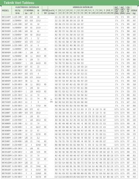 Dab KVC 45-80 M   1.6 kW  220V  Dikey Milli Çok Kademeli Santrifüj Pompa