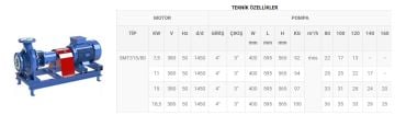Sumak SMT315/80 15KW 380V Tek Kademeli Salyangoz Gövdeli Pompa (1450 d/d)