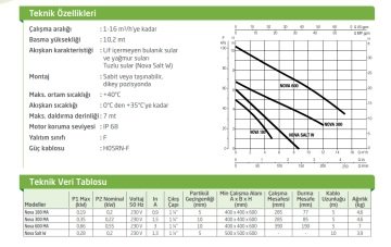 Dab NOVA 300 MA   0.22 kW  220V  Atık Su Drenaj Dalgıç Pompa