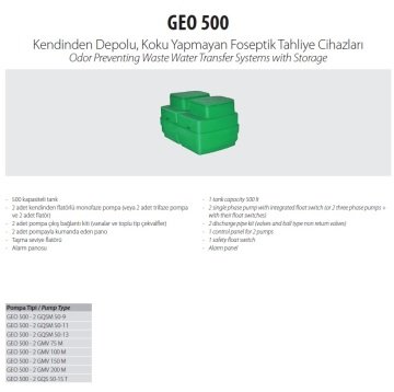 Aquastrong  GEO 500 - 2 GMV 200 M   Kendinden Depolu Koku Yapmayan Foseptik Tahliye Cihazı