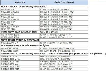 Dab FEKA 600 T-NA  0.55 kW  380V  Atık Su Drenaj Dalgıç Pompa