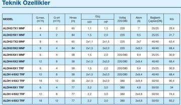 Alarko, ALDH 4/6-1,  2HP, 380V Tek Pompalı Paket Hidrofor