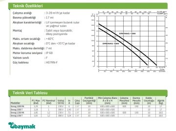 Dab DRENAG 1000 T-NA   1.36 Hp  380V  Paslanmaz Çelik Gövdeli  Atık Su Drenaj Dalgıç Pompa (Aisi 316 gövde-Aisi 304 çark)