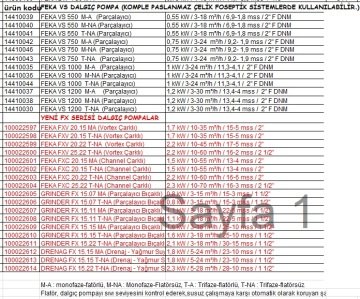Dab FEKA VS 750 M-NA   0.75 kW  220V  Komple Paslanmaz Çelik Parçalayıcılı Foseptik Dalgıç Pompa