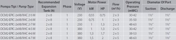 Aquastrong  EPIC-V8/XHC 2-4 M      0.75Hp 220V   Dikey Tanklı Kademeli Akıllı Paket Hidrofor