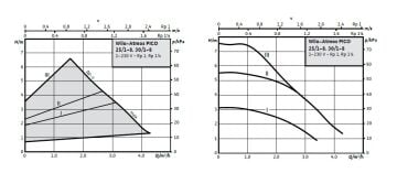 Wilo Atmos PICO 30/1-6 Frekanslı Kont. Sirkülasyon Pompası