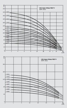 Wilo COE3-Helix V 1607-1/16/E/S/5.5 kW   380V 7.5Hp Üç Pompalı Kademeli Paslanmaz Paket Hidrofor