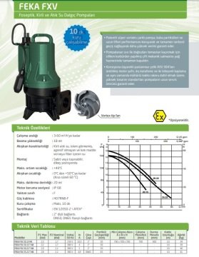 Dab FEKA FXV 25.22 T-NA   2.2 kW  380V  Atık Su Dalgıç Pompa (Vortex Çarklı)