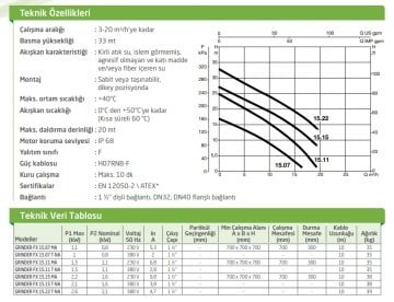 Dab GRINDER FX  15.15  MA   1.6 kW 220V  Parçalayıcı Bıçaklı Dalgıç Pompa