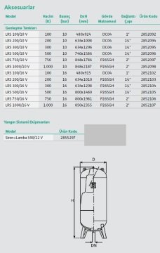 Wilo COE1-WP101  380V  2HP  Bir Pompalı Yatay Monoblok Trifaze Hidrofor
