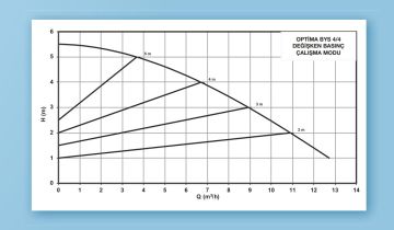 Alarko OPTIMA BYS 4/8   Flanşlı Tip Frekans Kontrollü Sirkülasyon Pompası - Ekransız