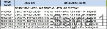 Dab GENİX 110 V220-240/50   0.32kW  220V  1+1 Bağlantılı WC Öğütücü Atık Su Foseptik Tahliye Cihazı