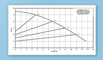 Alarko OPTIMA BYS 5/8   Flanşlı Tip Frekans Kontrollü Sirkülasyon Pompası - Ekransız
