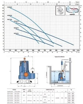 Pedrollo  VXC 20/50 (TRF)    2Hp 380V   Döküm Gövdeli Foseptik Atık Su Dalgıç Pompa