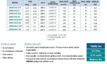 Momentum, DMS 70/0.55M, 220V, 0.75HP, PASLANMAZ FANLI SANTRİFÜJ POMPALAR