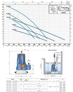 Pedrollo  VXC 30/65 (TRF)    3Hp 380V   Döküm Gövdeli Foseptik Atık Su Dalgıç Pompa