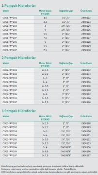 Wilo COE3-WP105  380V  3X7.5HP  Üç Pompalı Yatay Monoblok Trifaze Hidrofor