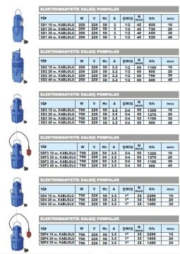 Sumak SD1  40 m. Kablolu 250W 220V Elektromanyetik Dalgıç Pompa (Titreşimli)