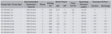 Aquastrong  CH 24 WTJ 80      0.8Hp 220V   24 Litre  Küre Tanklı Paslanmaz Paket Hidrofor