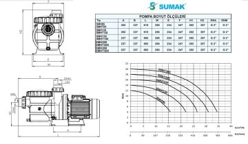 Sumak SMH85   0.85Hp 220V  Ön Filtreli Havuz Pompası