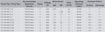 Aquastrong  CH 50 WJ 80      0.8Hp 220V   50 Litre  Yatık Tanklı Jet Paket Hidrofor