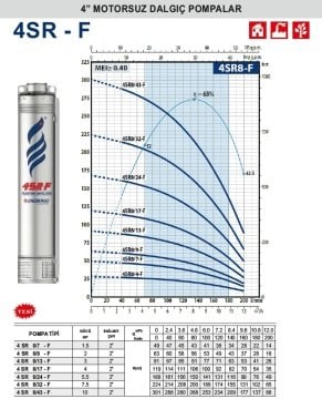 Pedrollo  4SR  8/9-F     2Hp    4\'\' Motorsuz Dalgıç Pompa (2\'\'  Bağlantı Çapı)