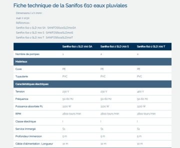 Sanihydro  SANIFOS 610 1 SLD S  220V Tek Pompalı Çarklı Monofaze Atık Su İstasyonu