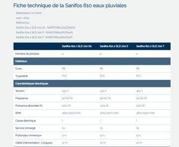 Sanihydro  SANIFOS 610 2 SLD T  380V  Çift Pompalı Çarklı Trifaze Atık Su İstasyonu