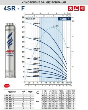 Pedrollo  4SR  8/24-F     5.5Hp    4\'\' Motorsuz Dalgıç Pompa (2\'\'  Bağlantı Çapı)