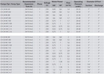 Aquastrong  CH 50 WTJ 100      1Hp 220V   50 Litre  Yatık Tanklı Paslanmaz Paket Hidrofor