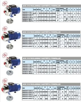 Sumak SMINOX/K-400/2T X   4Hp 380V  Paslanmaz Santrifüj Pompa (AISI 316)