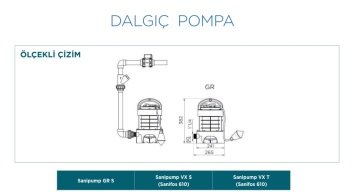 Sanihydro SANIPUMP VX S 220V   Vortex Çarklı Atık Su Dalgıç Pompa (AÇIK FANLI)