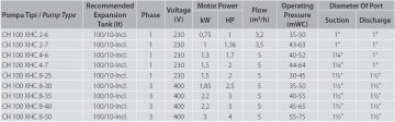 Aquastrong  CH 50 XHC 2-6      1Hp 220V   50 Litre  Yatay Tanklı Paslanmaz Yatay Kademeli Paket Hidrofor