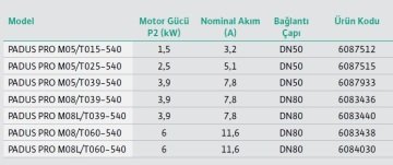 WİLO Padus PRO M08/T060-540 380V  8.1 Hp  Ağır Hizmet Tipi Kirli Su Drenaj Pompa