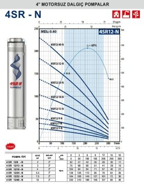 Pedrollo  4SR  12/32-N    7.5Hp    4\'\' Motorsuz Dalgıç Pompa (2\'\'  Bağlantı Çapı)