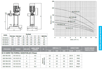Etna 1 KO 10/7-30 4hp 380v Tek Pompalı Çok Kademeli Paket Hidrofor