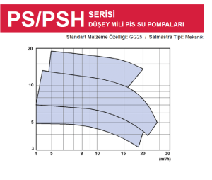 DAF PS- 200 1HP 1500 rpm 380V Düşey Milli Pis Su Pompası