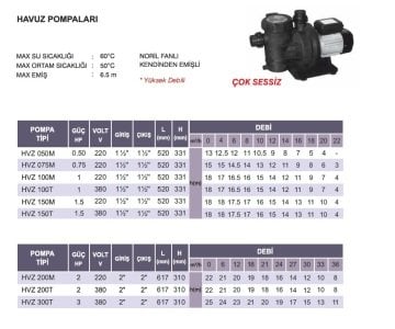 Atlantis  HVZ2-200M     P1:2.5Hp-P2:2Hp  220V   Kendinden Emişli Ön Filtreli Yüksek Debili Çok Sessiz Havuz Pompası