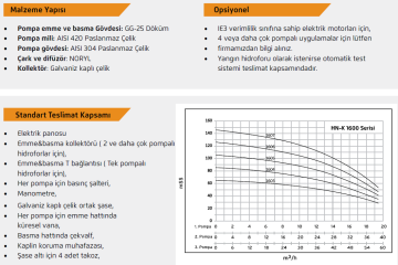 Alf enerji HN-K1 1604 4hp 380v Tek Pompalı Frekans Kontrollü Paket Hidrofor