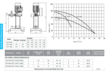 Etna T1 EPH C-M 68 4hp 380v Tek Pompalı Çok Kademeli Paket Hidrofor