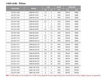 Etna EAR 32-16/30  4Hp 380V Pik Döküm Gövdeli  Yatay Monoblok Tek Kademeli Santrifüj Pompa (2900 d/dk - Trifaze)